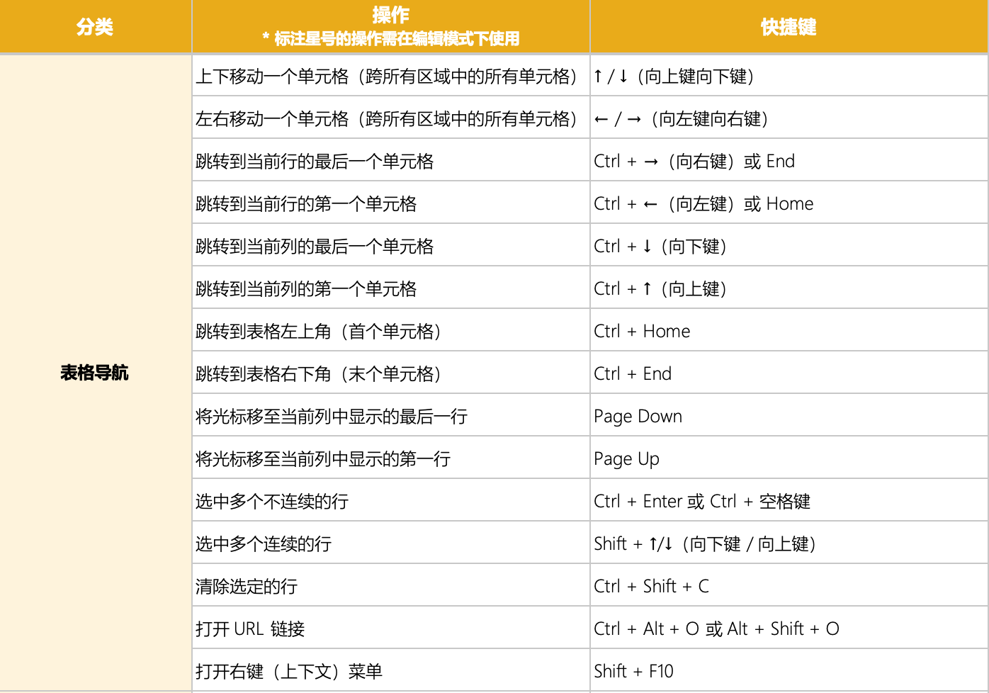 Power BI 表格导航快捷键